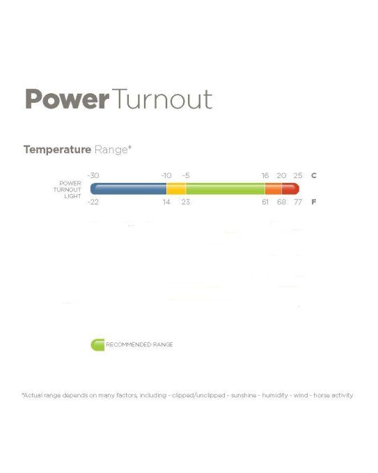 Couverture d'extérieur BUCAS POWER Turnout Light 0Gr 