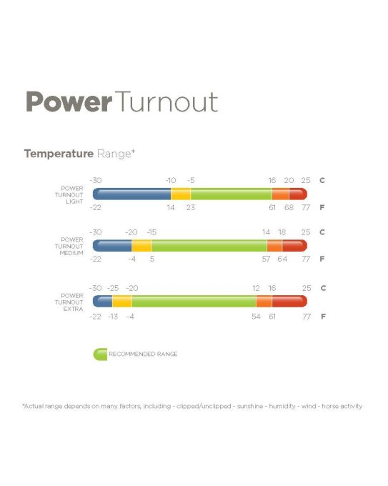 Couverture d'extérieur BUCAS POWER Turnout Medium 150 gr